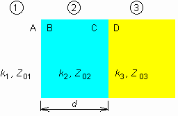 Obr. 2.5A.2