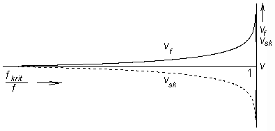 Fig. 3.1B.3