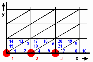 Fig. 3.1D.1