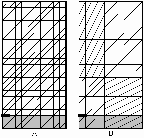 Obr. 3.2A.3