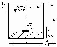 Obr. 3.2B.1