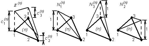 Fig. 3.2B.3