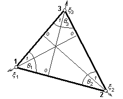 Obr. 3.2B.5