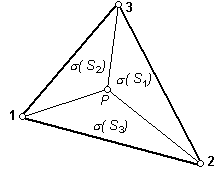 Fig. 3.2B.6