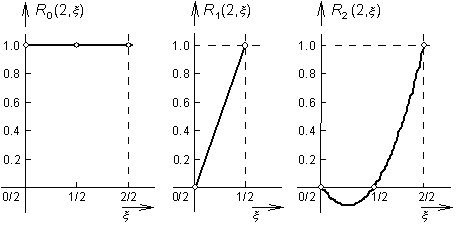 Fig. 3.2B.7