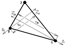 Obr. 3.2B.9