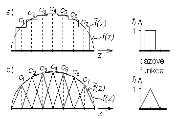 Obr. 4.1A.3