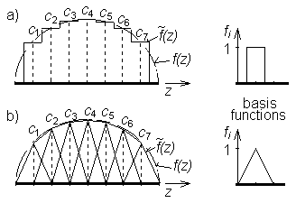 Fig. 4.1A.3