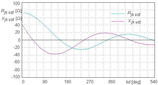 Fig. 4.2A.2