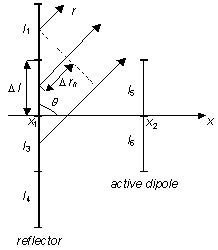 Fig. 4.3A.2