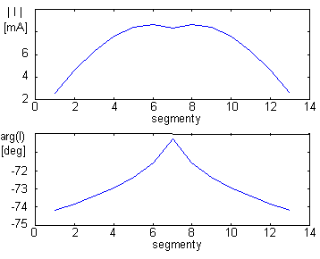 Obr. 4.3A.3