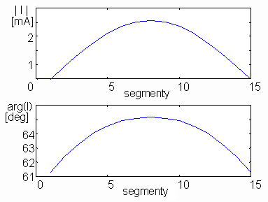 Obr. 4.3A.4