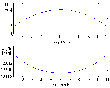 Fig. 4.3A.5