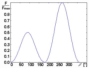 Obr. 4.3A.6