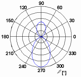 Obr. 4.3A.7