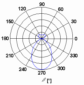 Obr. 4.3A.8