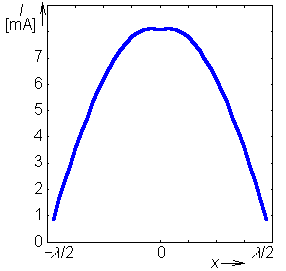 Obr. 4.4A.3