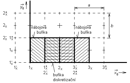 Obr. 4.4B.2