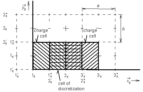 Fig. 4.4B.2