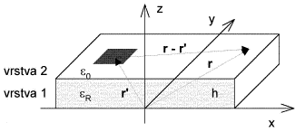 Obr. 4.5B.1