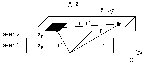 Fig. 4.5B.1