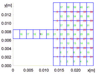 Obr. 4.5B.2