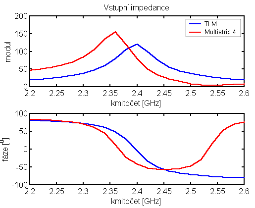 Obr. 4.5C.1