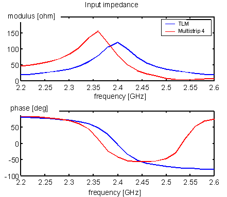 Fig. 4.5C.1