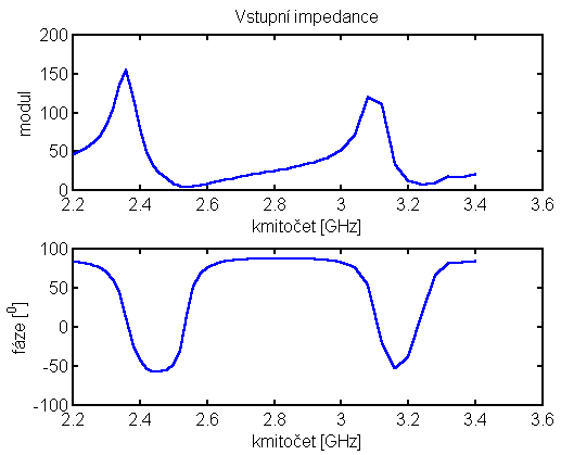 Obr. 4.5C.2