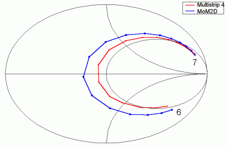 Obr. 4.5C.4