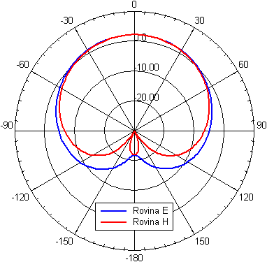 Obr. 4.6B.5a