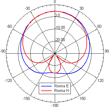 Obr. 4.6B.5b