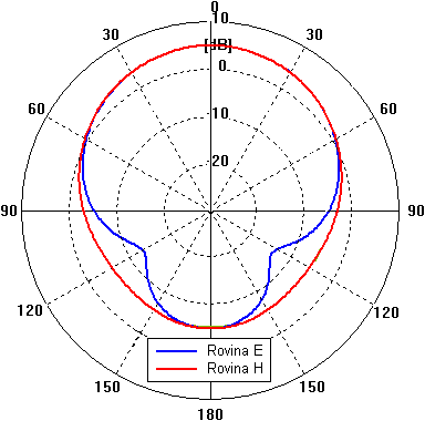 Obr. 4.6B.5c