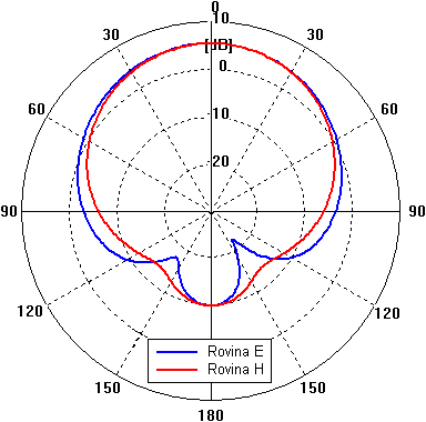 Obr. 4.6B.5d