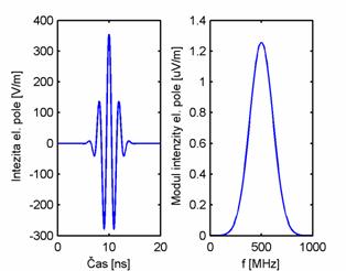 MATLAB Handle Graphics