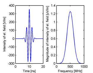 MATLAB Handle Graphics