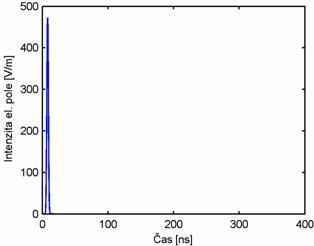 MATLAB Handle Graphics