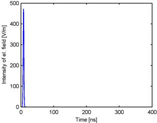 MATLAB Handle Graphics