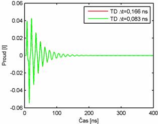 MATLAB Handle Graphics