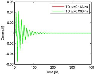 MATLAB Handle Graphics