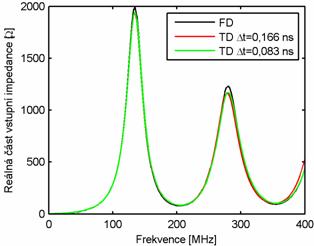 MATLAB Handle Graphics