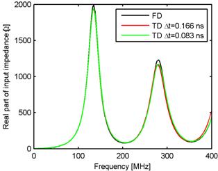 MATLAB Handle Graphics