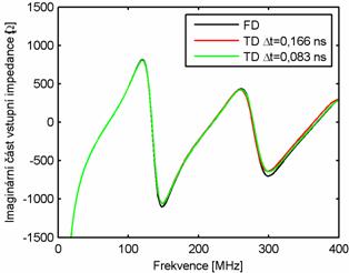 MATLAB Handle Graphics