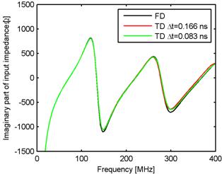 MATLAB Handle Graphics