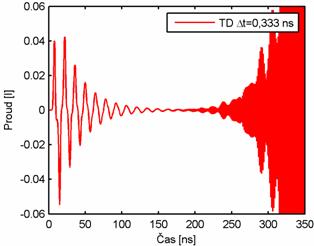 MATLAB Handle Graphics