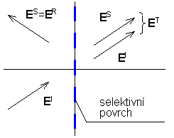 Obr. 6.1A.2