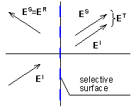 Fig. 6.1A.2