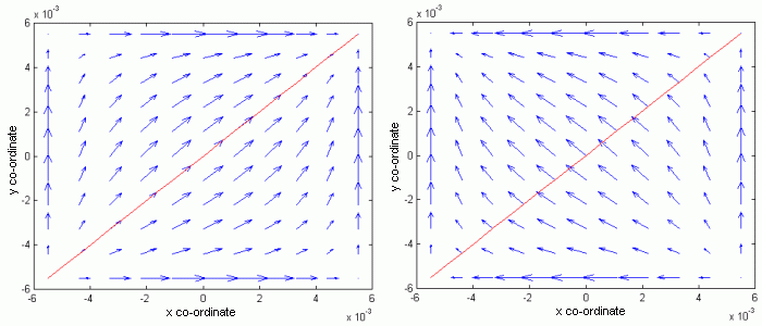 Fig. 6.1A.3