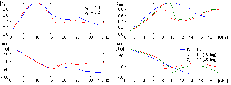 Fig. 6.1A.5