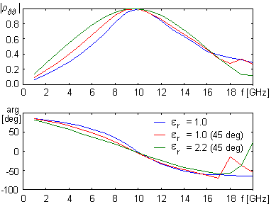 Obr. 6.1A.6